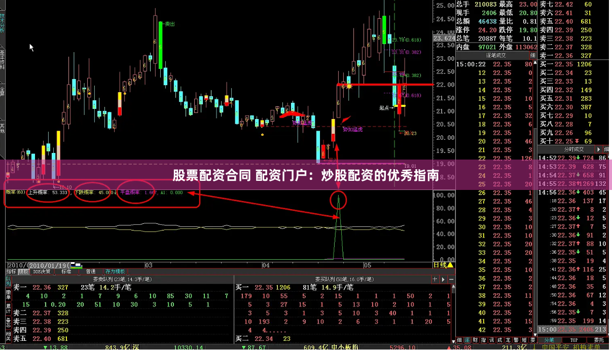 股票配資合同 配資門戶：炒股配資的優(yōu)秀指南