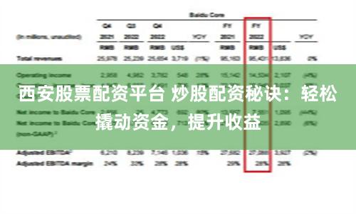 西安股票配資平臺 炒股配資秘訣：輕松撬動資金，提升收益